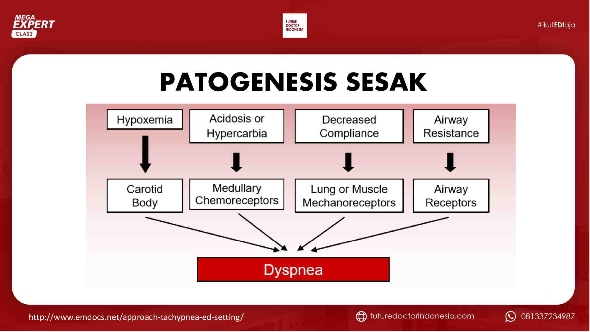 [day-2]-sesak-nafas-di-igd-dan-bagaimana-tatalaksananya-759